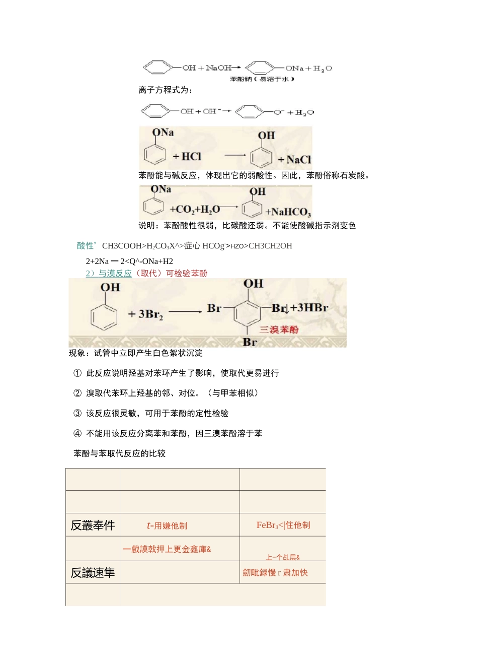 高中化学——苯酚_第2页