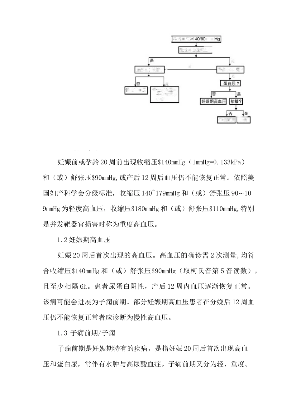 妊娠期高血压疾病血压管理方案中国专家共识_第2页