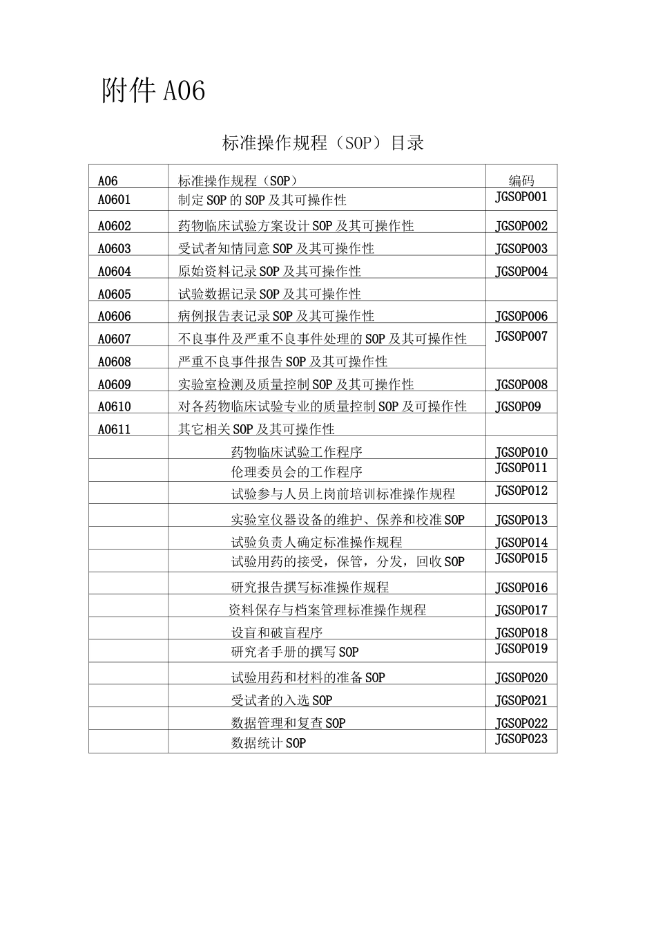 临床实验标准操作规程SOP_第1页
