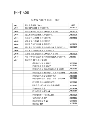 临床实验标准操作规程SOP