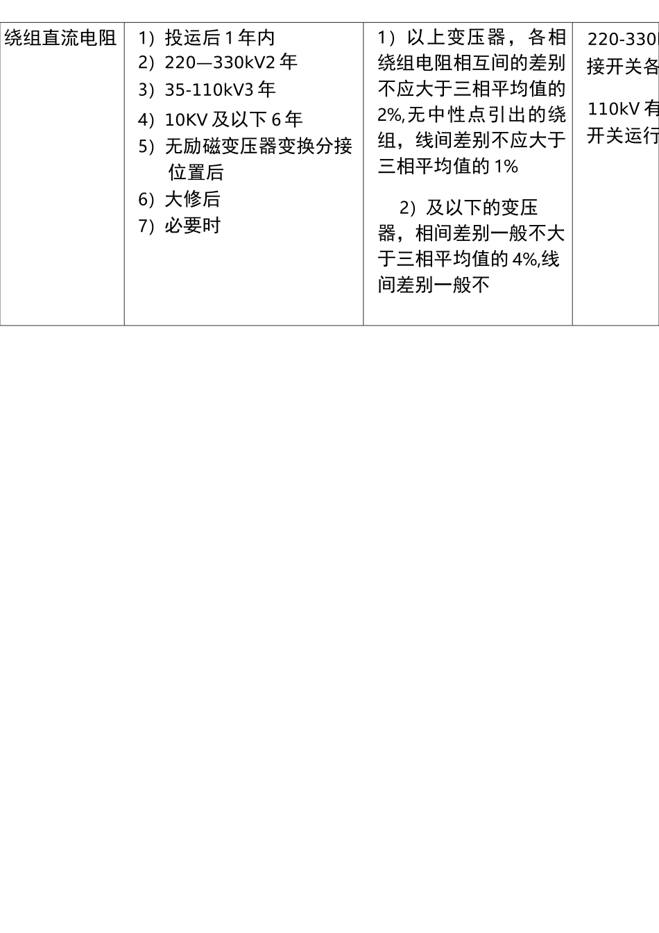 电力设备预防性试验项目及周期标准_第2页
