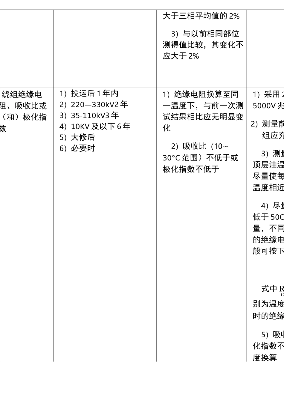 电力设备预防性试验项目及周期标准_第3页