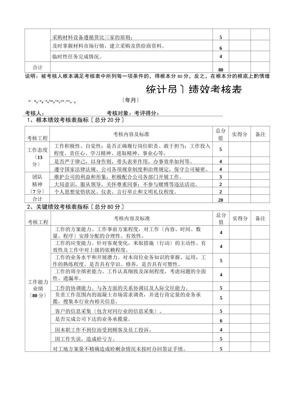 混凝土公司绩效考核_第3页