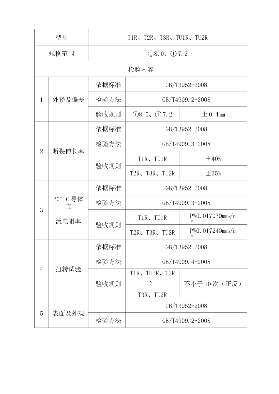 关键原材料的检验及定期确认检验程序_第3页