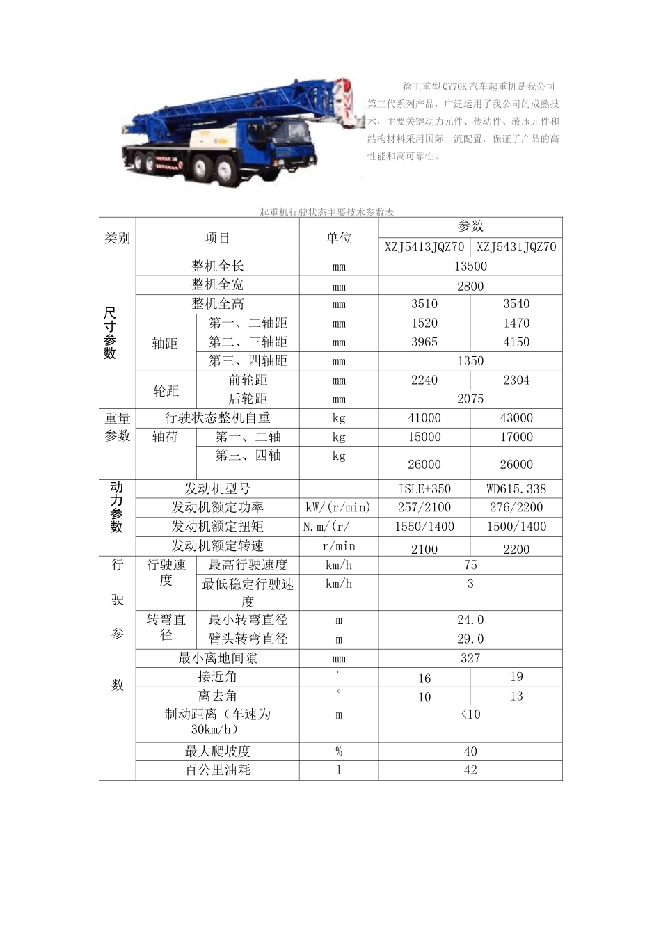 徐工汽车系列起重机工作参数指标_第1页