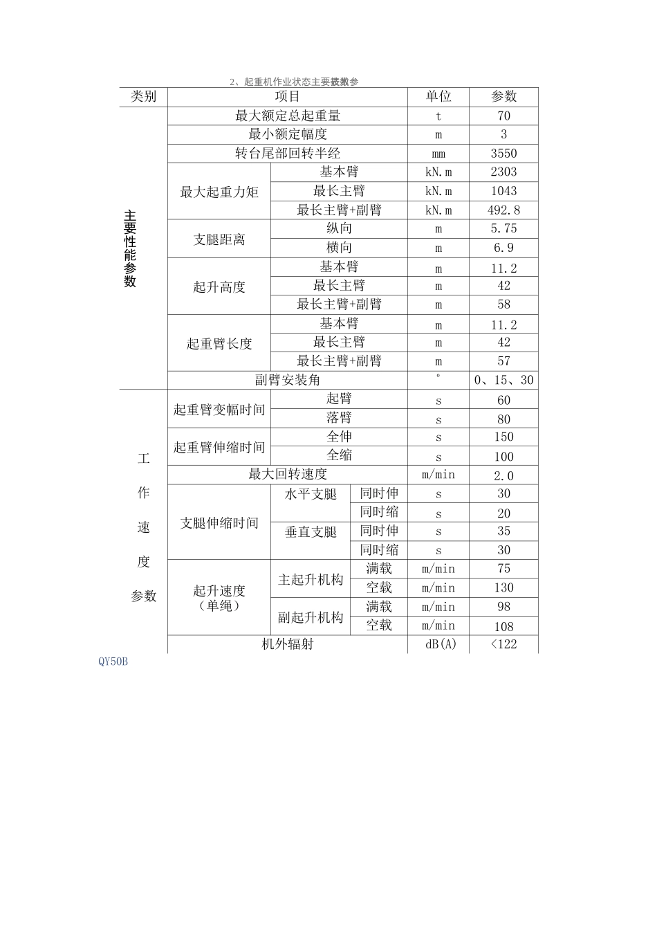 徐工汽车系列起重机工作参数指标_第2页