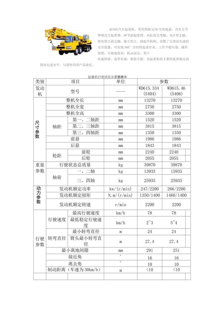 徐工汽车系列起重机工作参数指标_第3页
