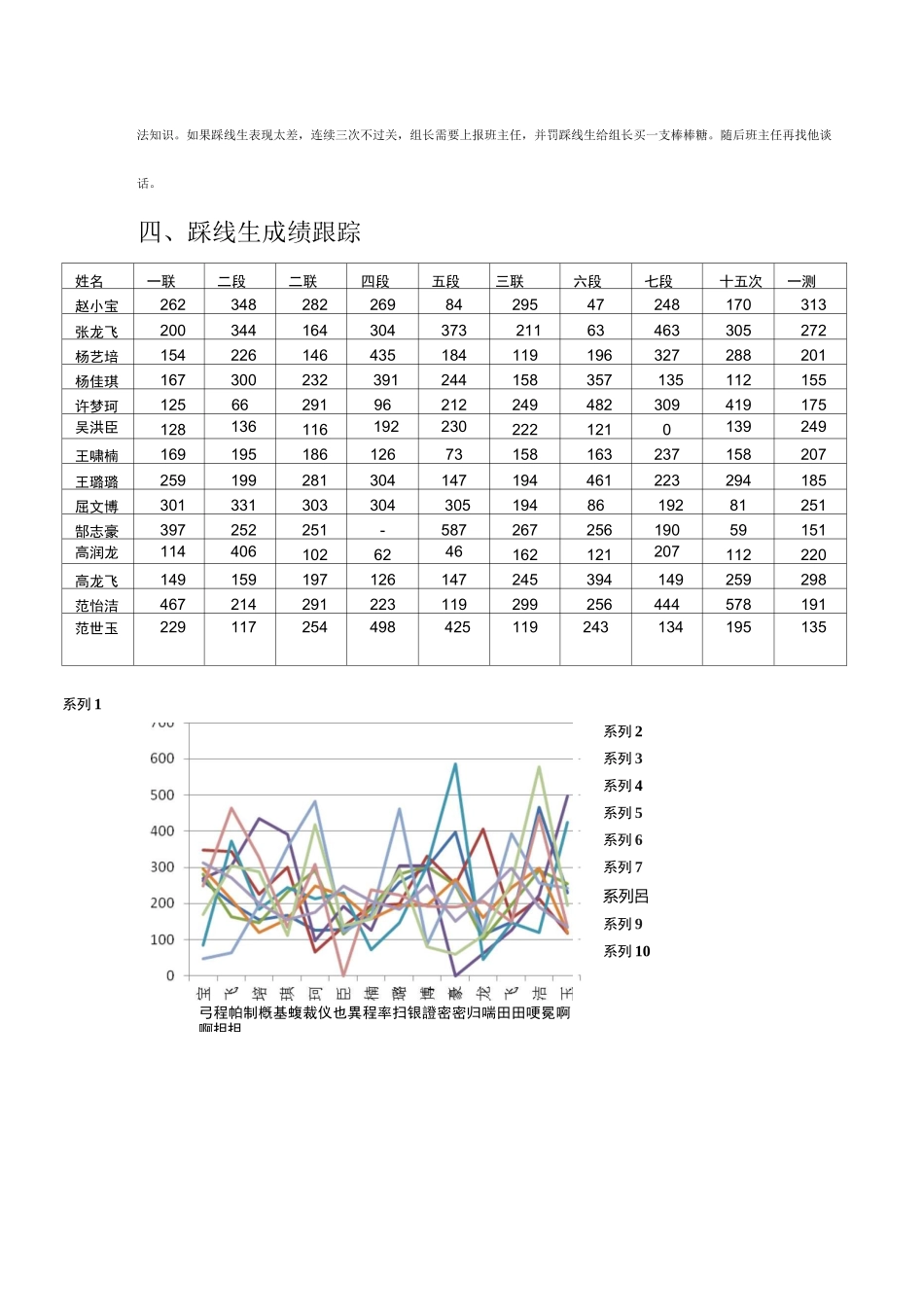 307一本踩线生培养策略_第3页