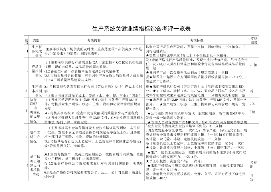 某公司各部门关键业绩指标综合考评一览表_第1页