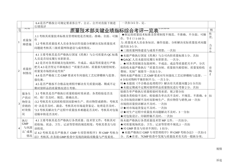 某公司各部门关键业绩指标综合考评一览表_第3页