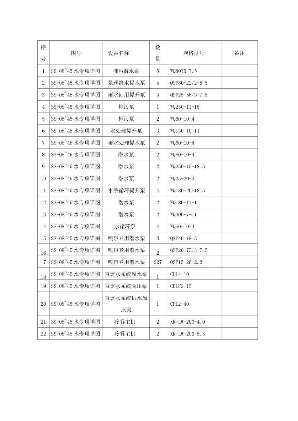 水泵安装施工组织设计_第2页