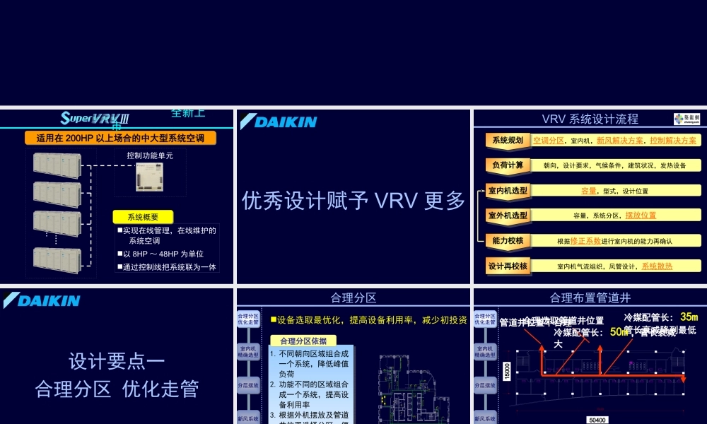 大金VRV3产品介绍(三)