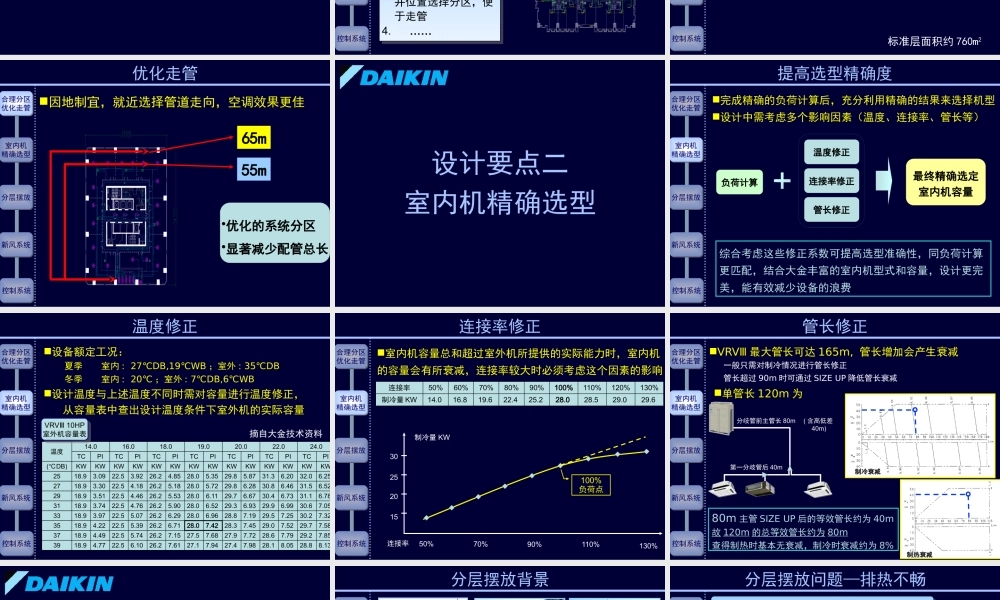 大金VRV3产品介绍(三)