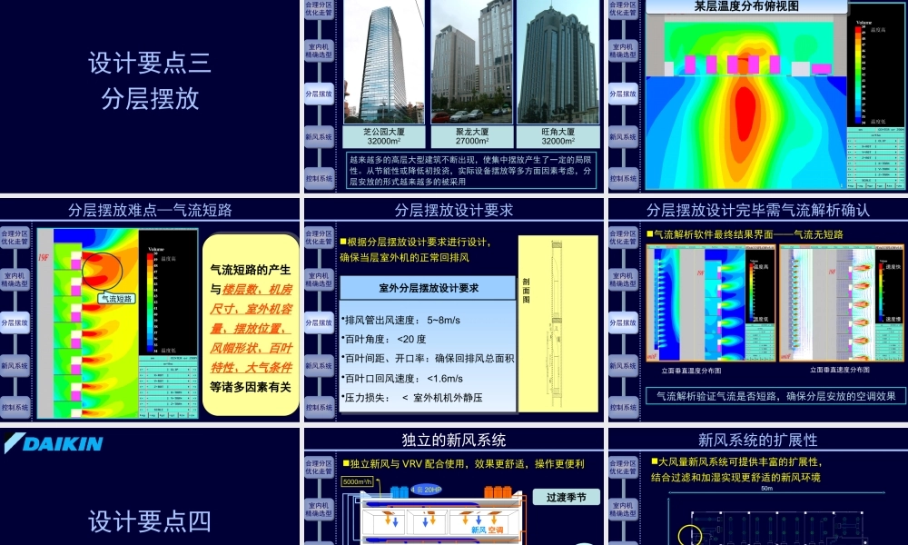 大金VRV3产品介绍(三)