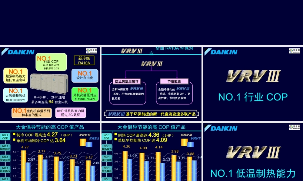 大金VRV3产品介绍