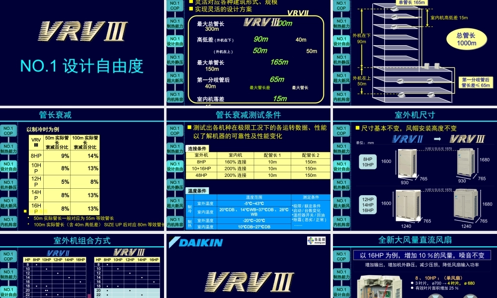 大金VRV3产品介绍