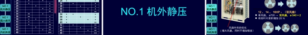 大金VRV3产品介绍