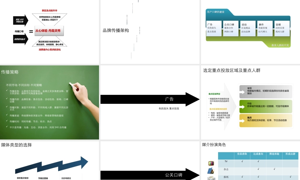 大金湖XXXX年度传播规划