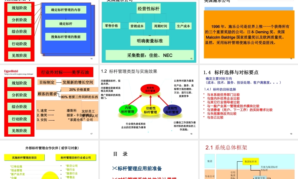 基于集团标杆库框架的对标管理系统研究