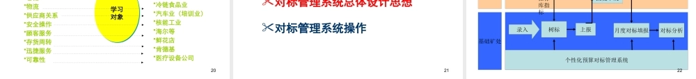 基于集团标杆库框架的对标管理系统研究