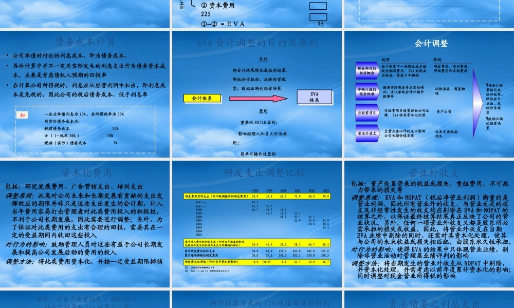 基于价值创造的财务绩效管理指标讲义