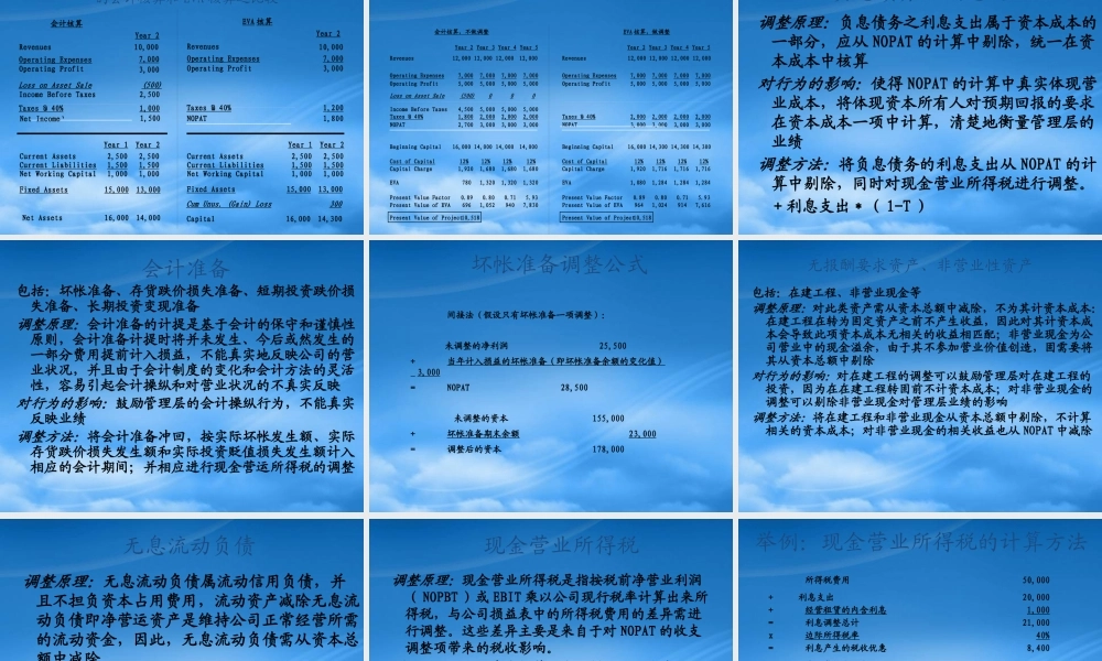 基于价值创造的财务绩效管理指标讲义