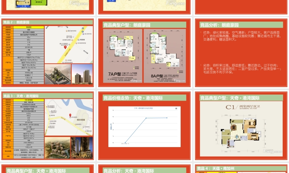 塞纳片区竞品楼盘分析