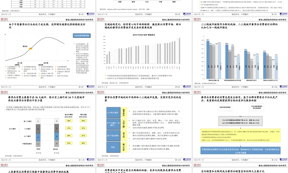 奢侈品百货发展趋势-0131