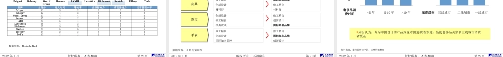 奢侈品百货发展趋势-0131