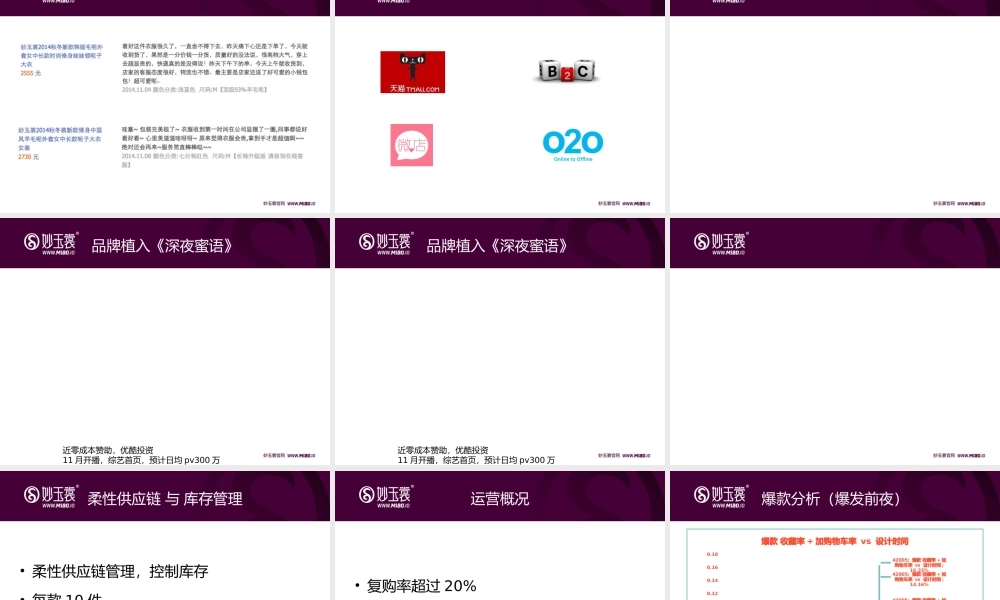 妙玉裳艺术文化衍生品平台商业计划书(PPT28页)