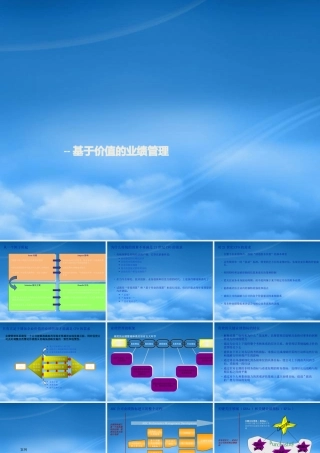 基于价值的业绩管理