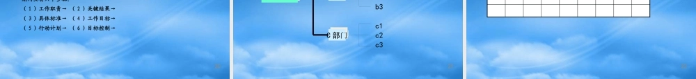 娜利学员讲义--中高层经理管理技能与领导力提升