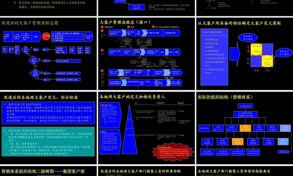 大客户管理流程讲义