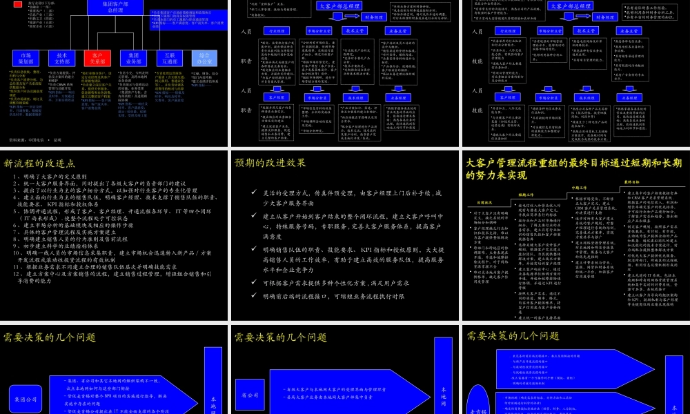 大客户管理流程讲义