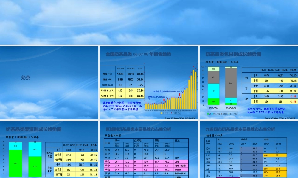 奶茶类品牌市占率分析