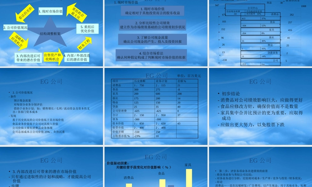 基于价值管理的战略管理