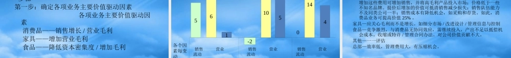基于价值管理的战略管理