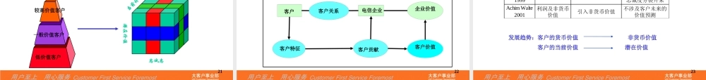 大客户价值评估教材