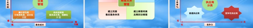 基于价值链的战略成本管理研究-PDF