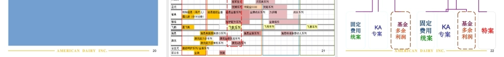 奶粉行业重点工作及如何执行