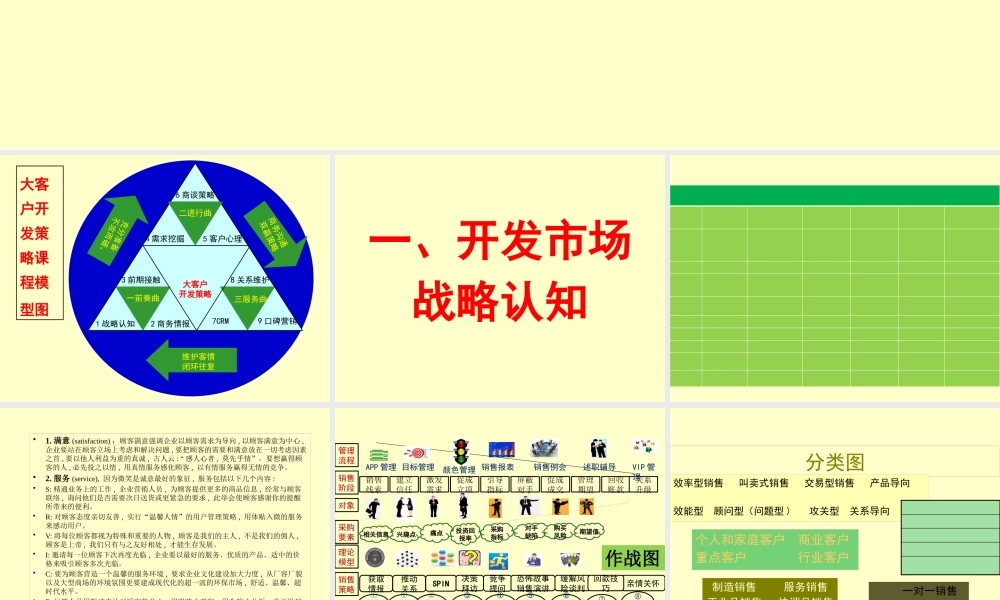 大客户开发策略教材