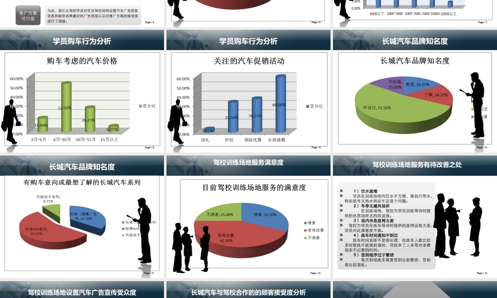 基于驾校传播途径的长城汽车品牌推广方案