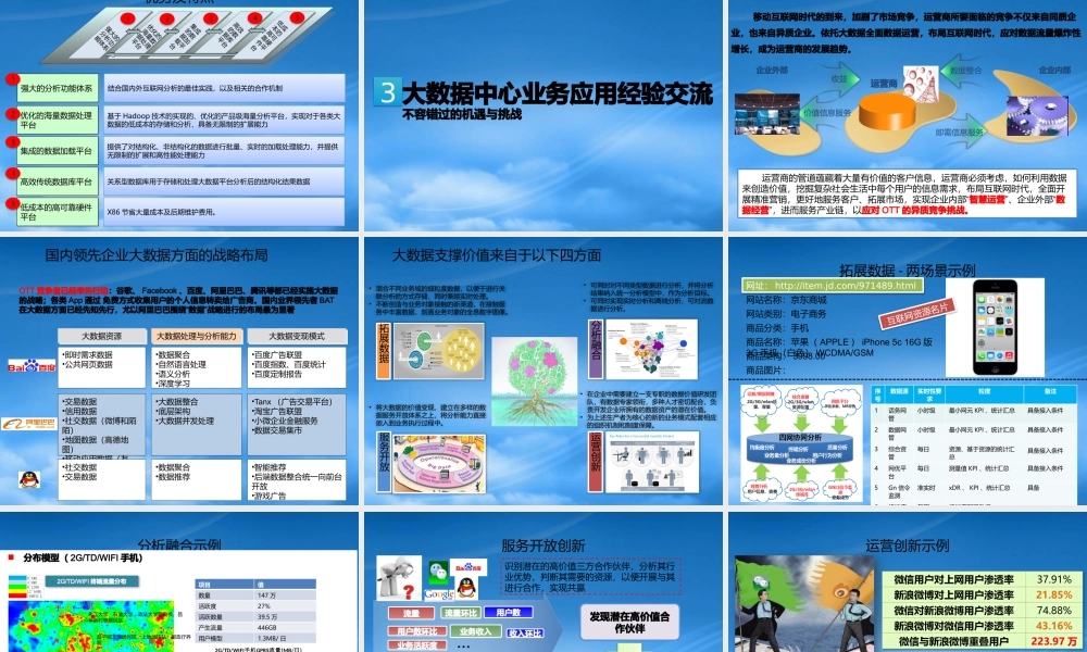 基于经营分析系统的大数据中心建设及大数据技术应用经验交流