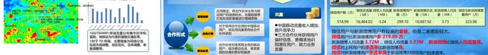 基于经营分析系统的大数据中心建设及大数据技术应用经验交流