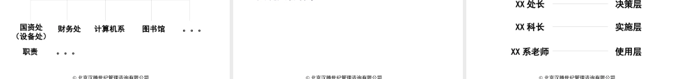 大客户销售技术（汉腾咨询)