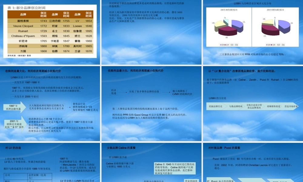 奢侈品五大品牌的分析以及奢侈品发展方向见解