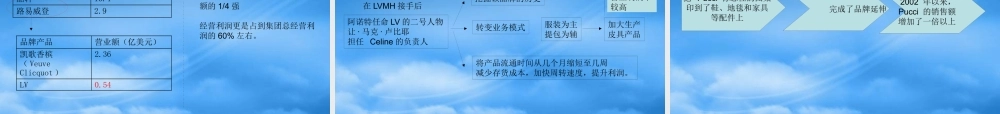 奢侈品五大品牌的分析以及奢侈品发展方向见解