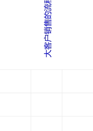 大客户销售流程(PPT40页)