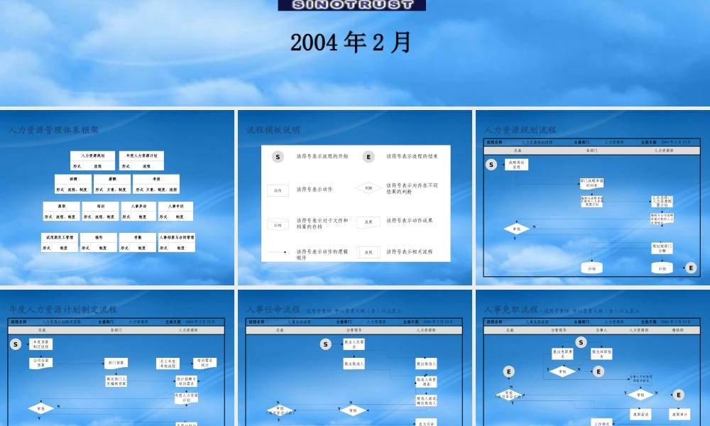 宁波贝发集团有限公司人力资源管理制度和流程V2