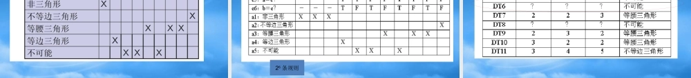 基于决策表的测试教材